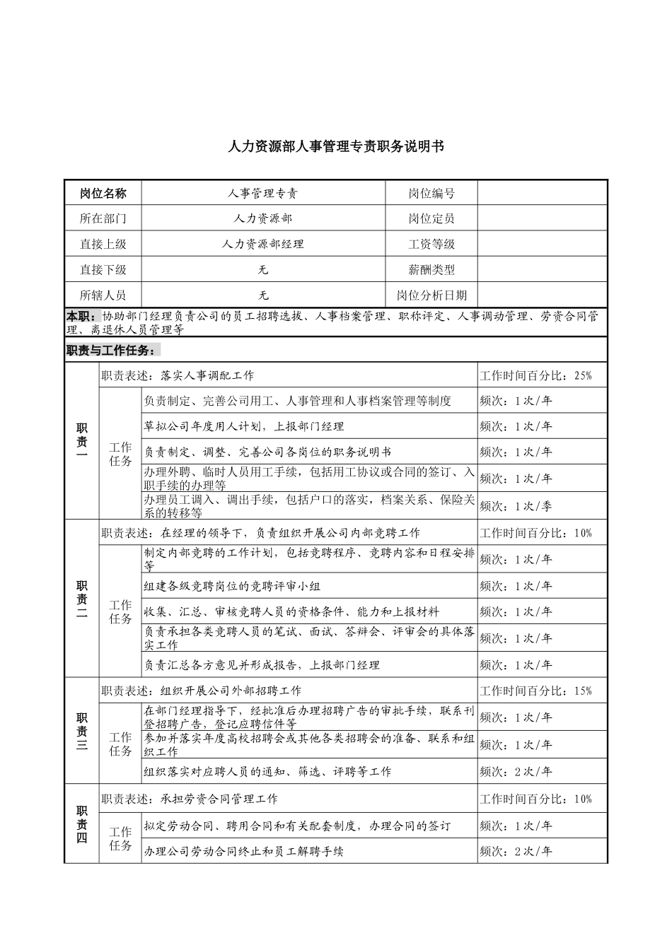 信托投资公司人力资源部人事管理专责职务说明书.doc_第1页