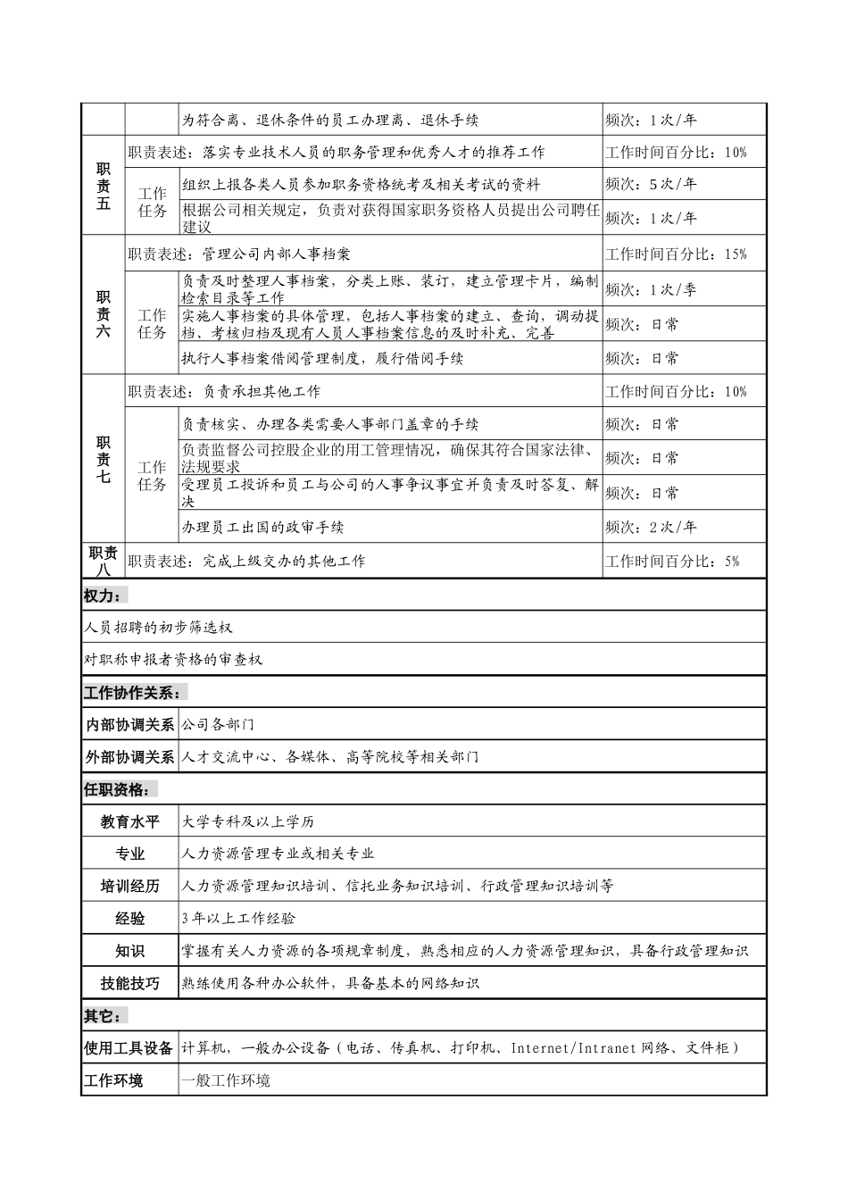 信托投资公司人力资源部人事管理专责职务说明书.doc_第2页