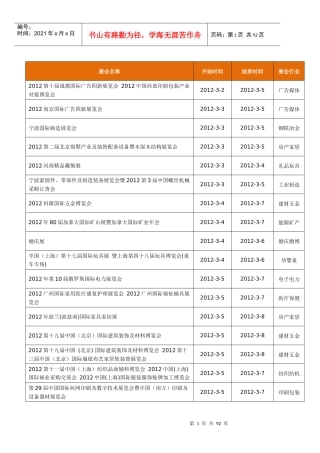 保健品行业展会报告