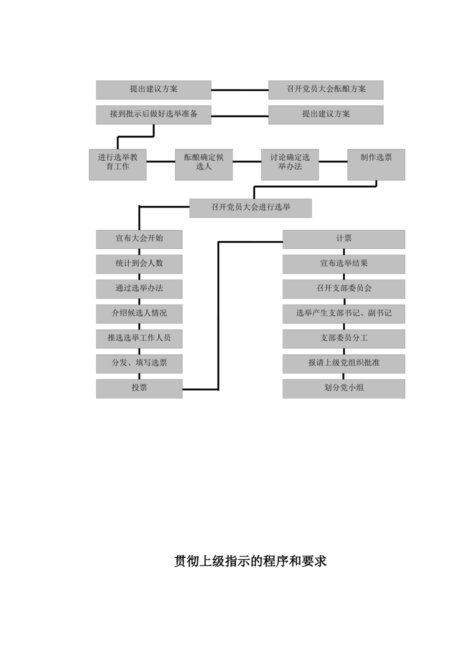 党务工作基本流程_第3页