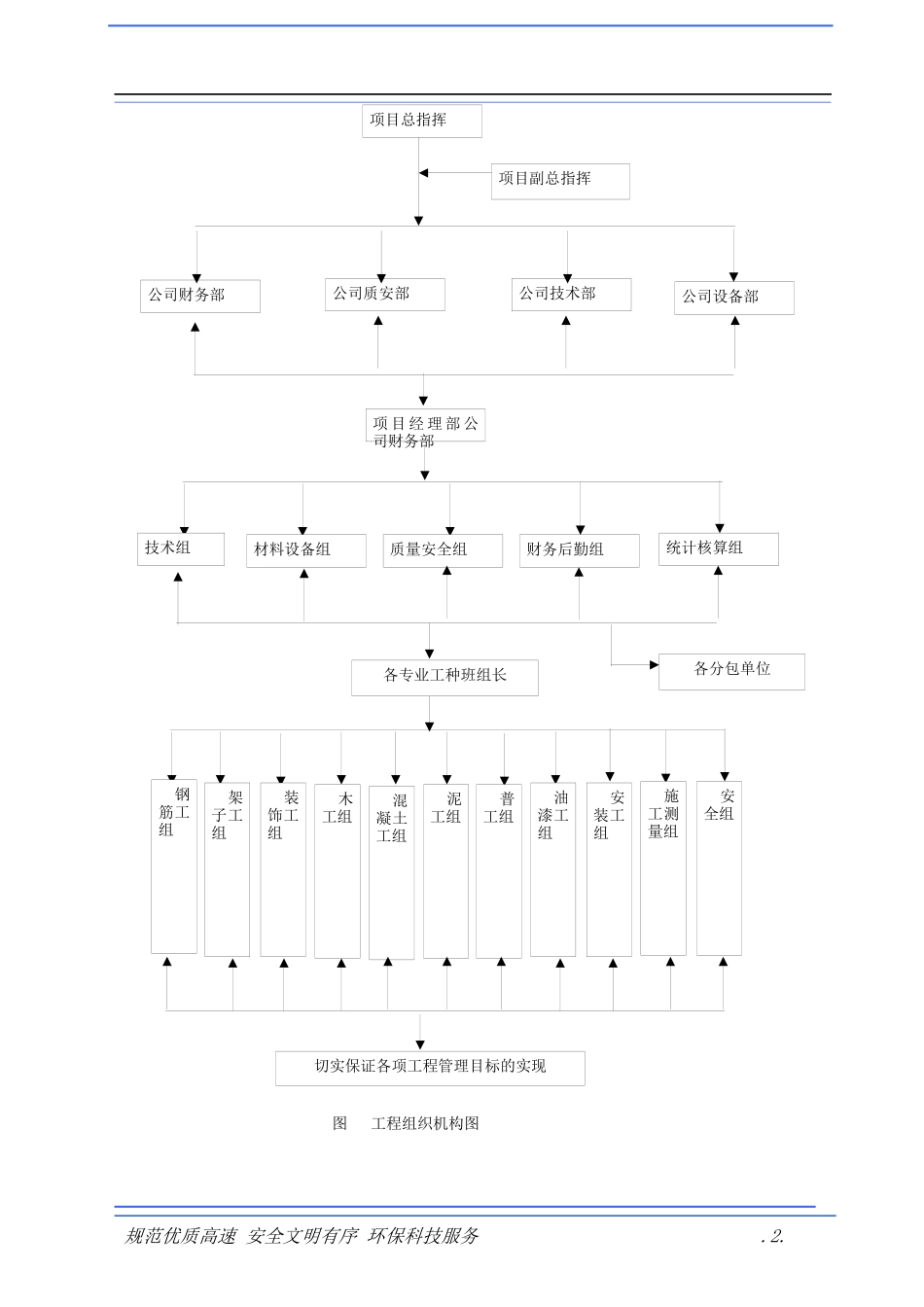 公共建筑施工组织设计方案（DOC79页）_第2页