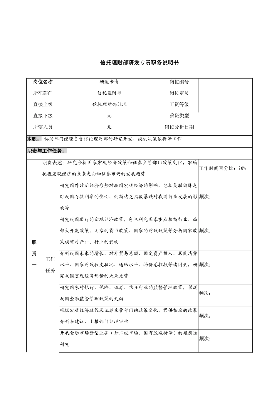信托理财部研发专责岗位职务说明_第1页