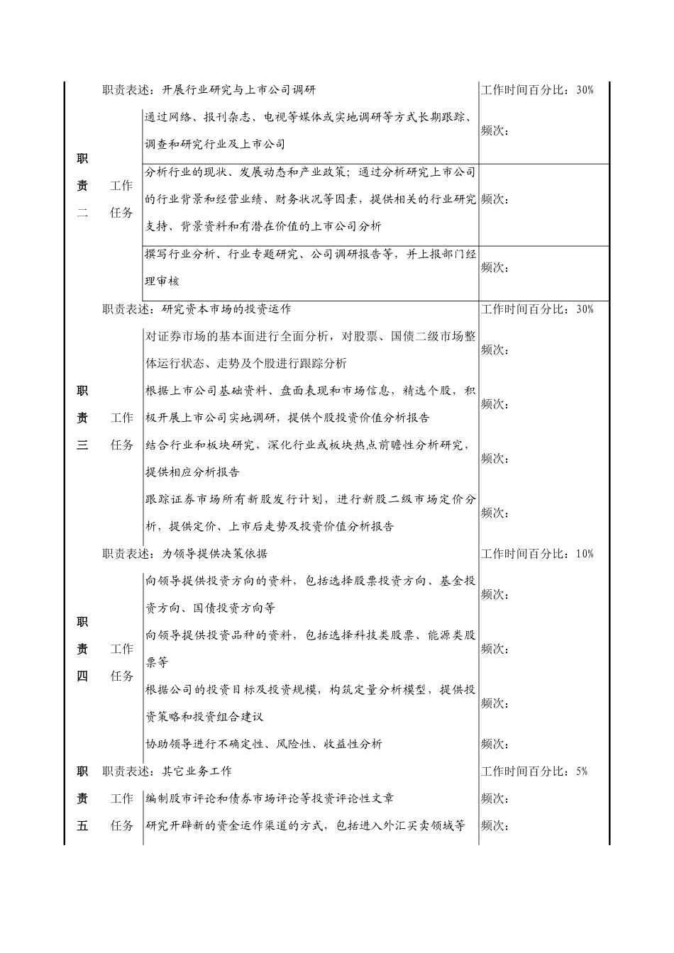 信托理财部研发专责岗位职务说明_第2页