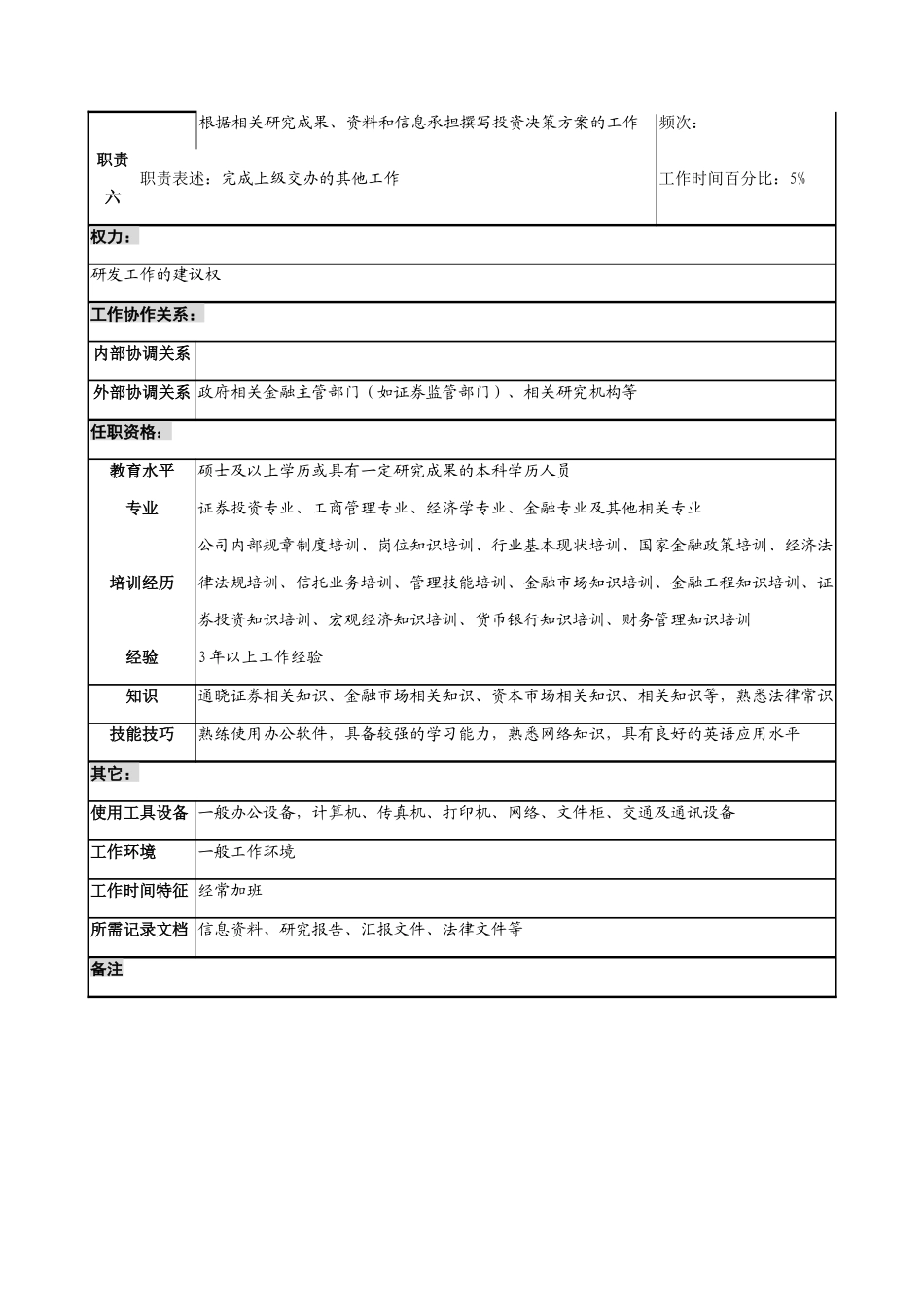 信托理财部研发专责岗位职务说明_第3页