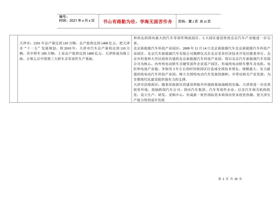 全国九大汽车产业集群未来发展规划_第2页