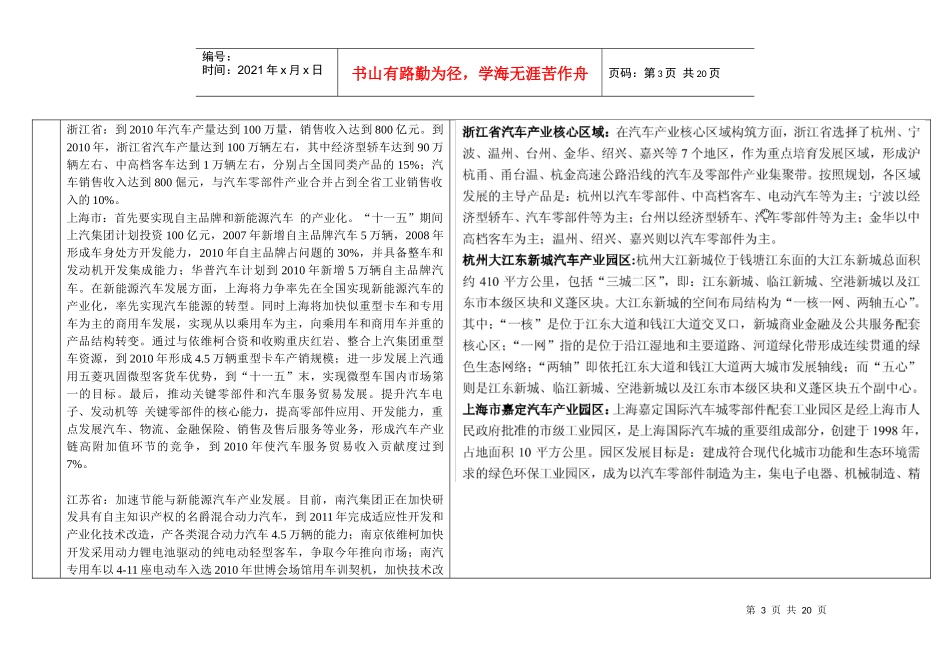 全国九大汽车产业集群未来发展规划_第3页