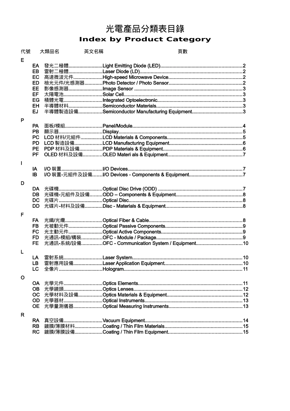 光电指南基本资料与产品分类表汇总_第3页