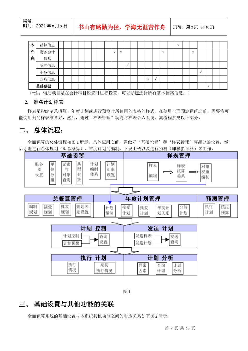 全面预算系统应用流程_第2页