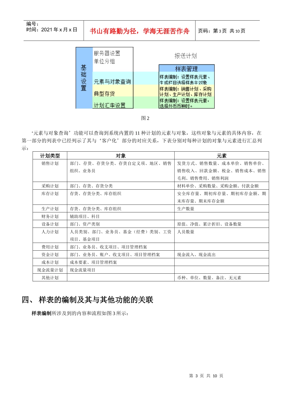 全面预算系统应用流程_第3页