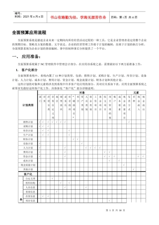 全面预算系统应用流程