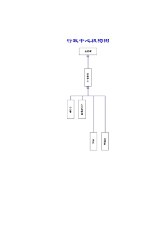 全华时代公司人力资源管理体系