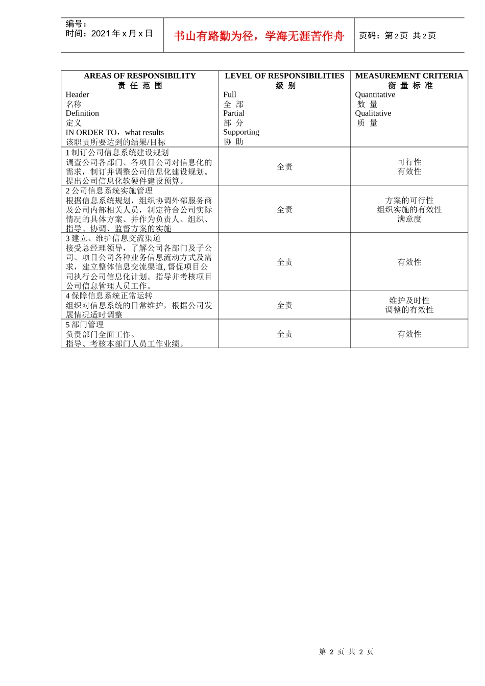 信息管理经理_第2页