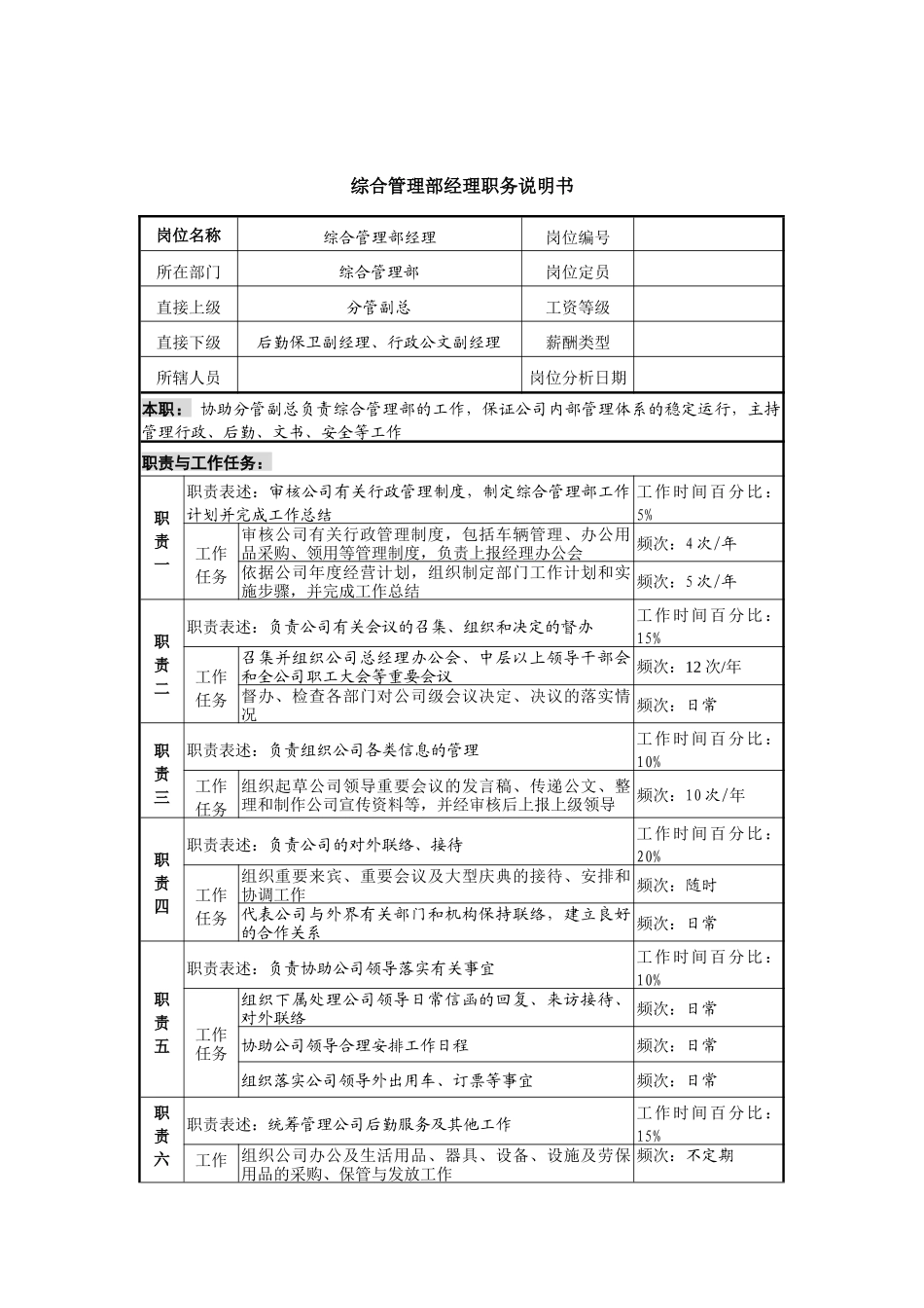 信托投资公司综合管理部经理职务说明书_第1页