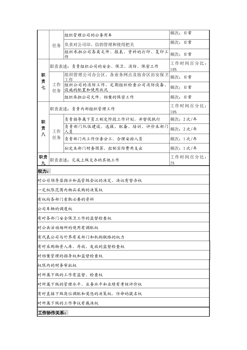 信托投资公司综合管理部经理职务说明书_第2页