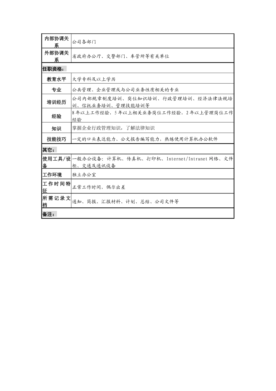信托投资公司综合管理部经理职务说明书_第3页