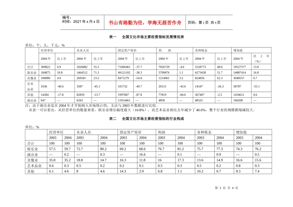 全国文化市场主要经营指标发展情况表_第1页