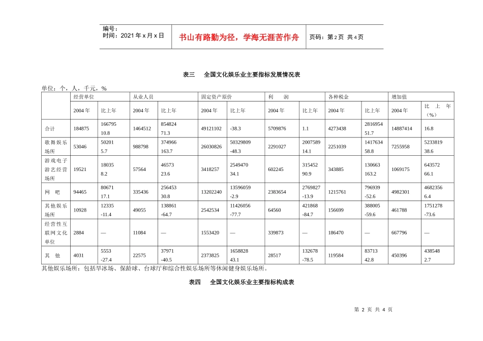 全国文化市场主要经营指标发展情况表_第2页