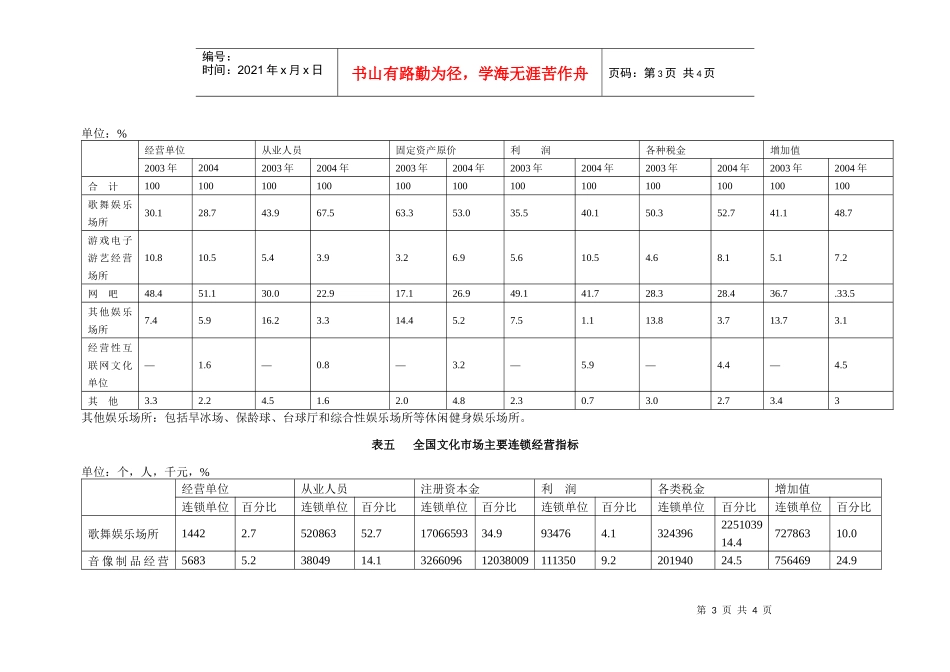 全国文化市场主要经营指标发展情况表_第3页