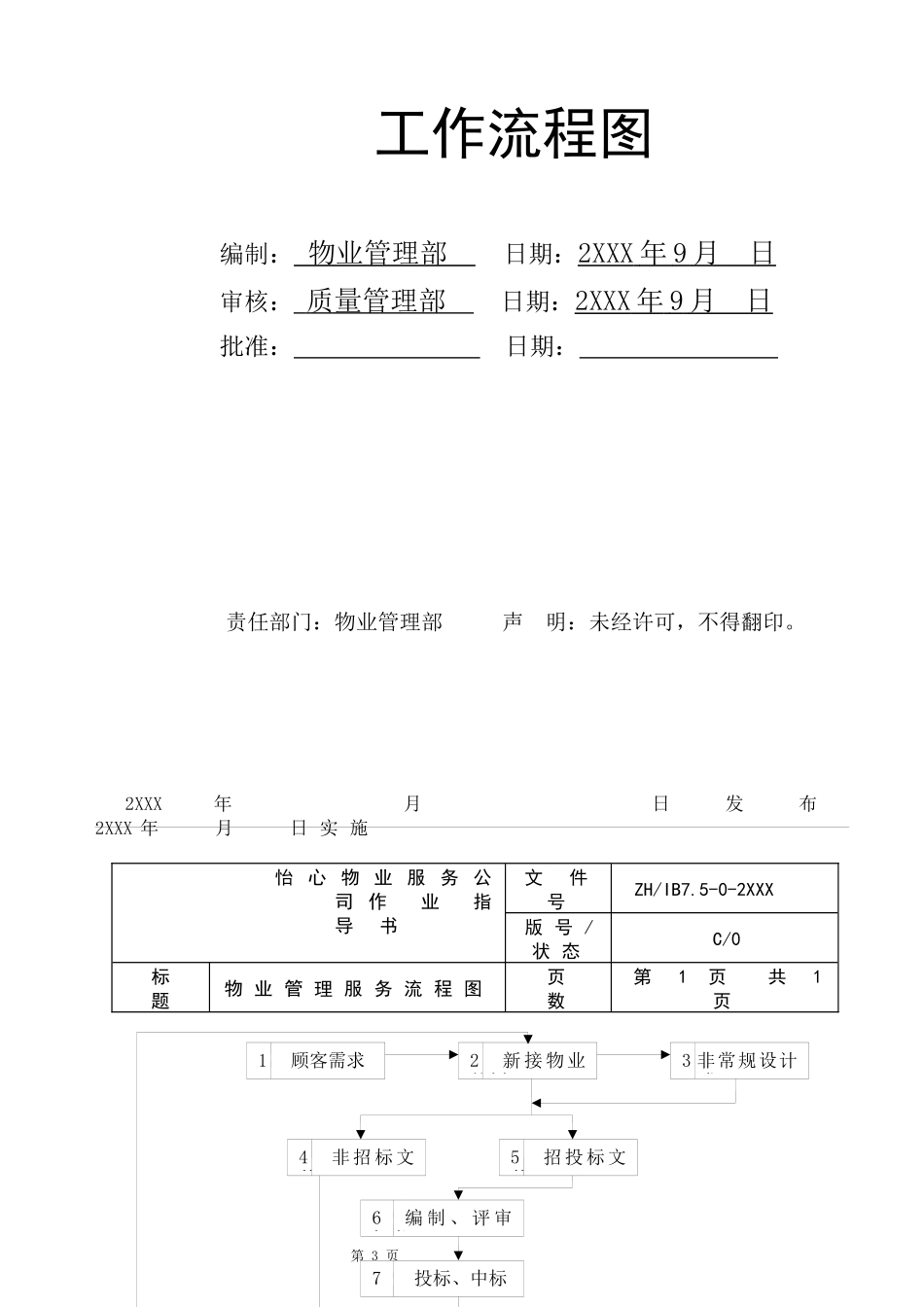 全套物业管理公司工作流程图（DOC50页）_第3页