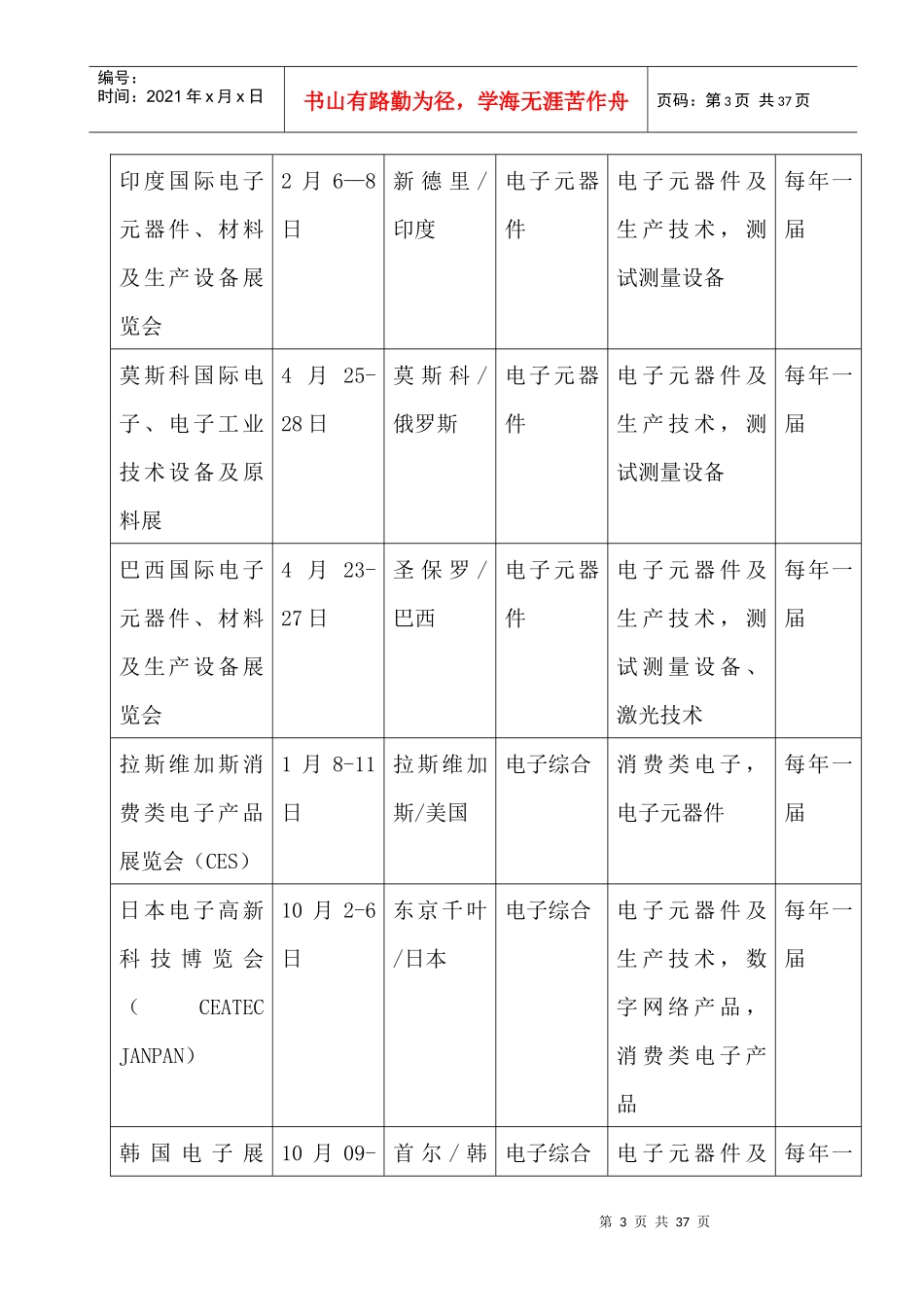 全国电子行业发展可行性分析报告_第3页