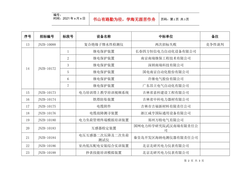 公司XXXX年第一批物资集中规模招标中标人一览表_第2页