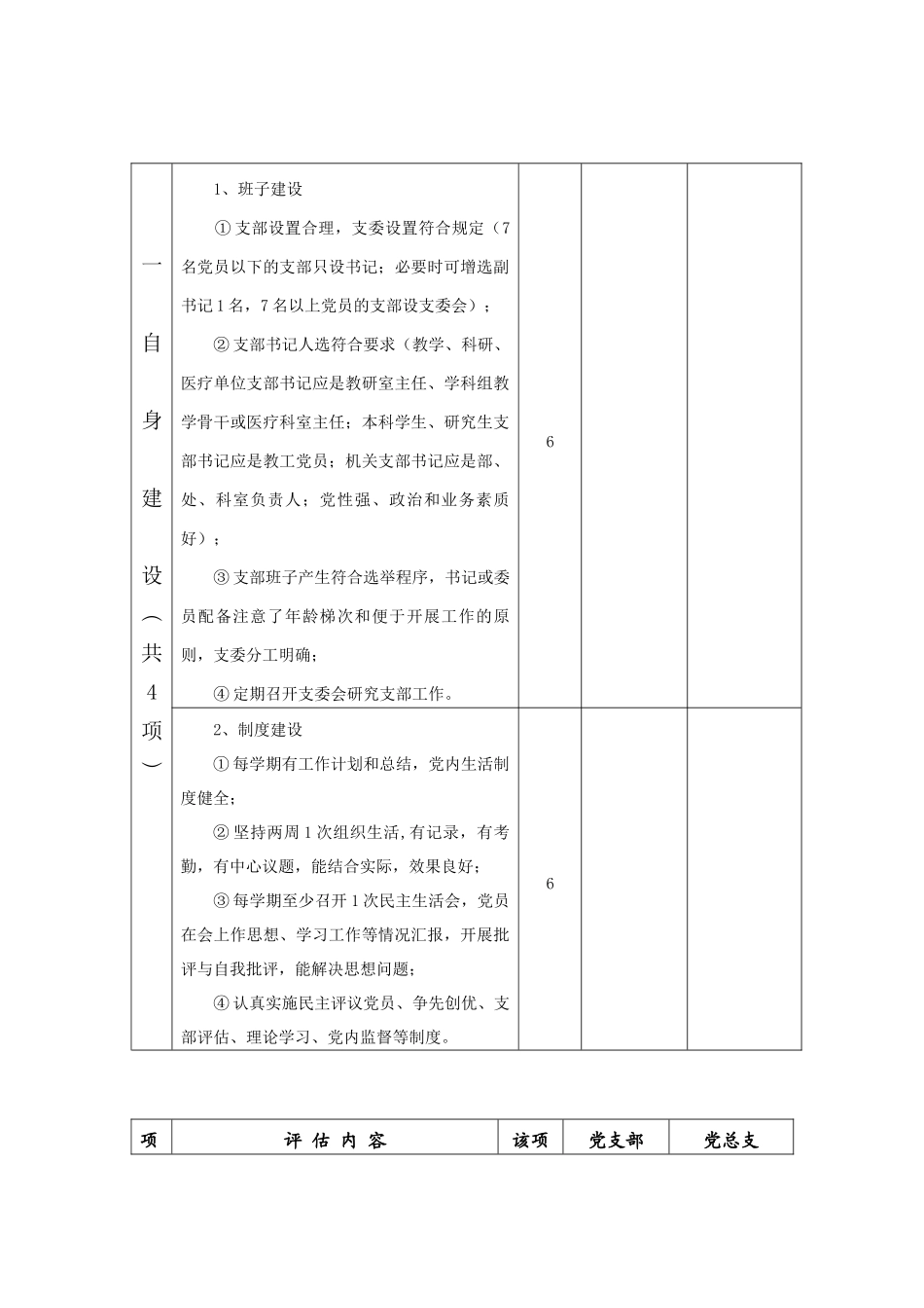 党支部建设目标管理评估表_第3页