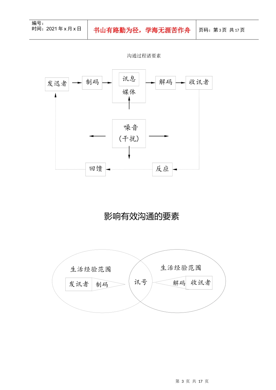促销策略及组合管理_第3页