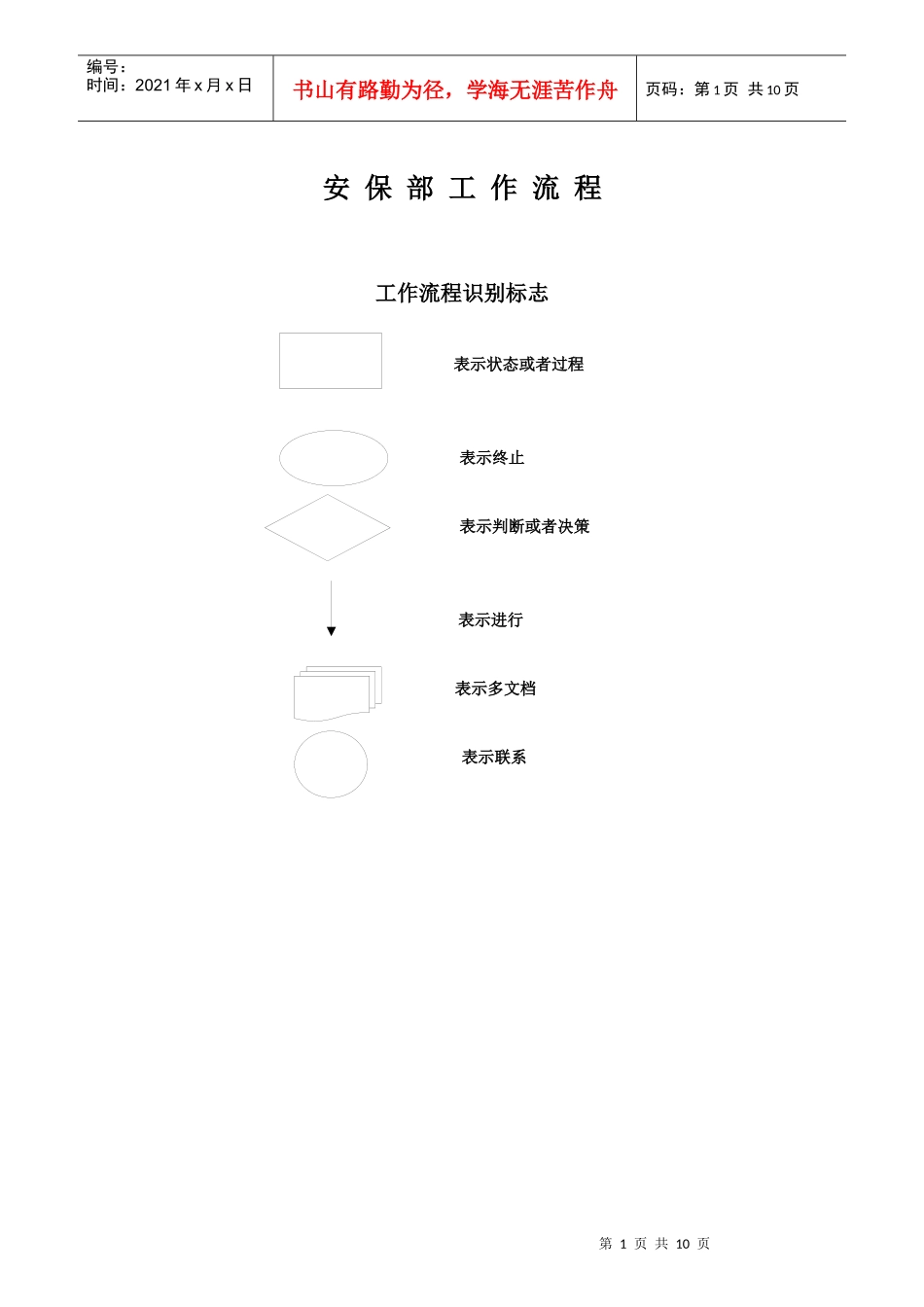 保安部工作流程_第1页