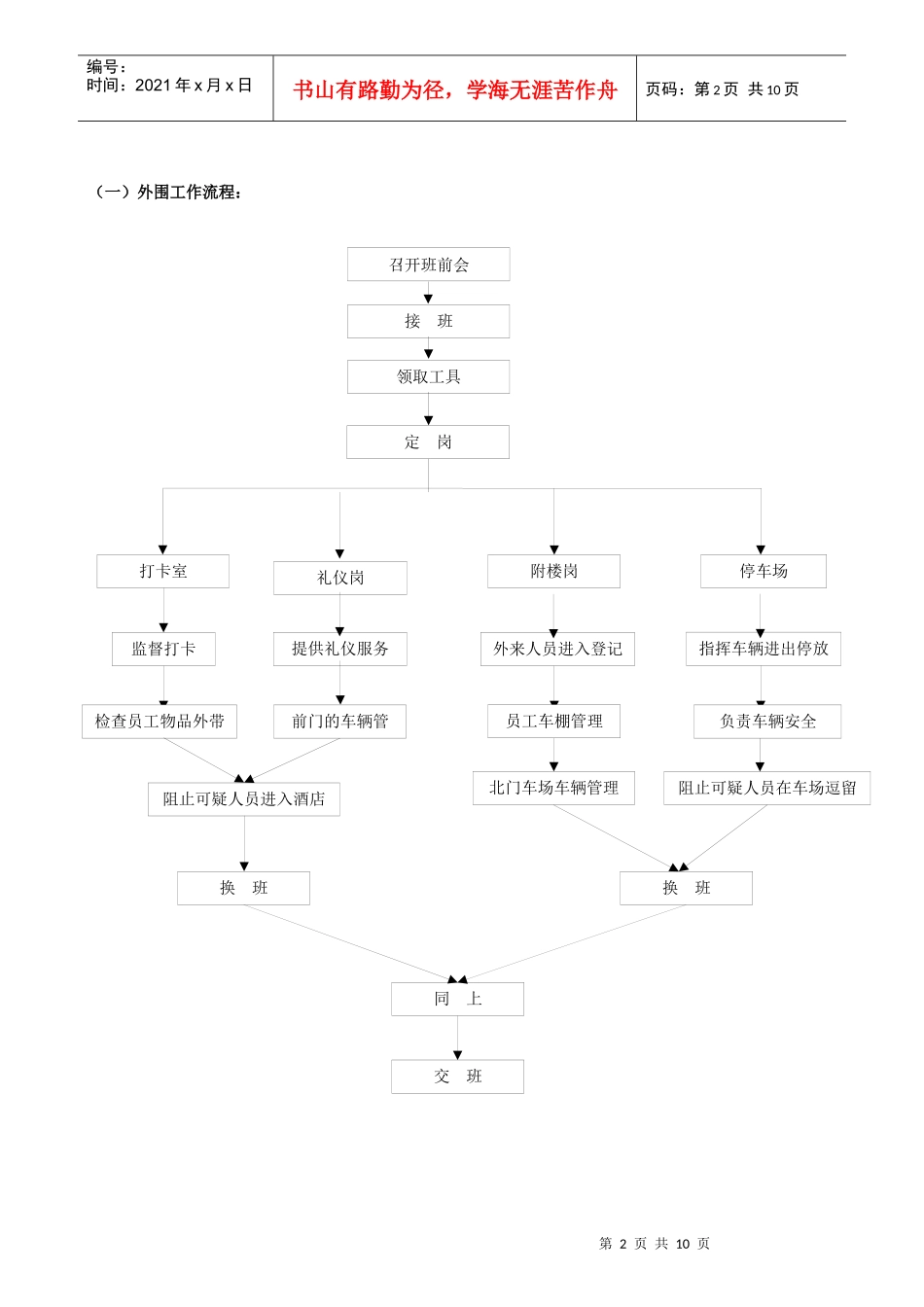 保安部工作流程_第2页