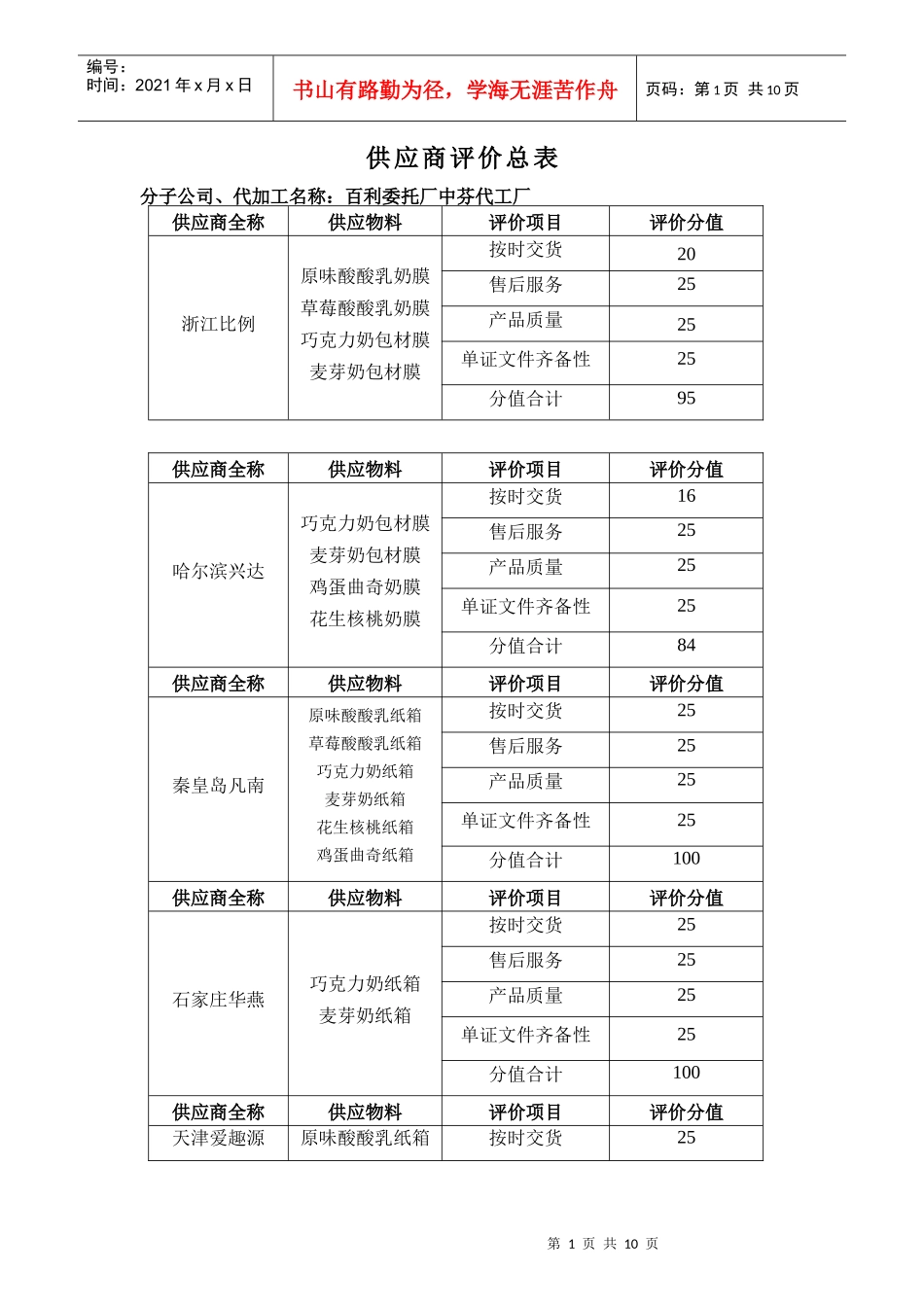 供应商评价总表--伊利集团--供应商评价总表3(doc 11)_www.3722.cn_第1页