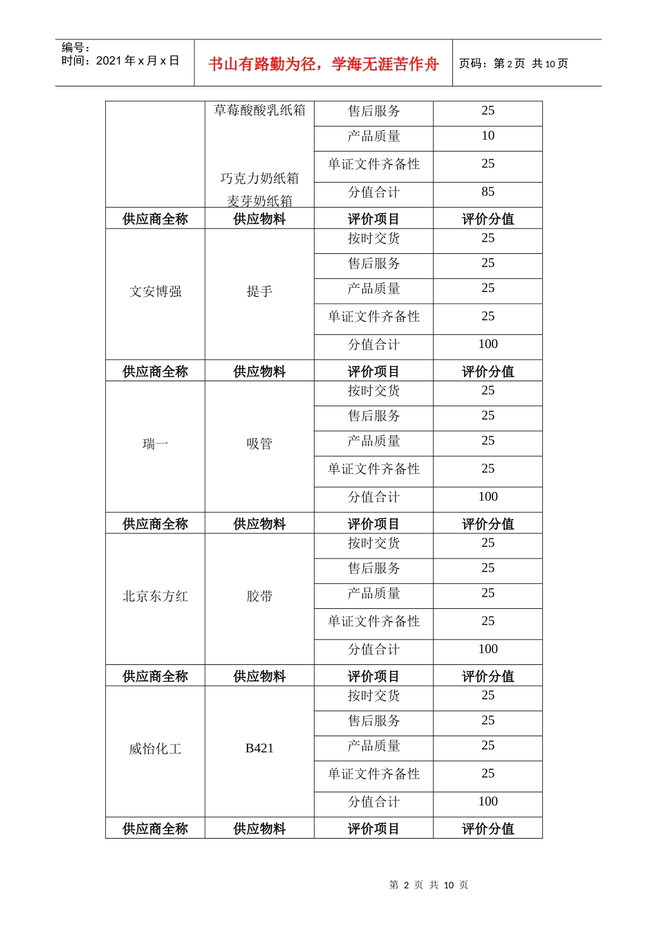 供应商评价总表--伊利集团--供应商评价总表3(doc 11)_www.3722.cn_第2页