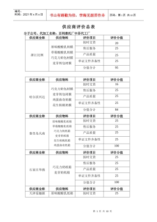 供应商评价总表--伊利集团--供应商评价总表3(doc 11)_www.3722.cn
