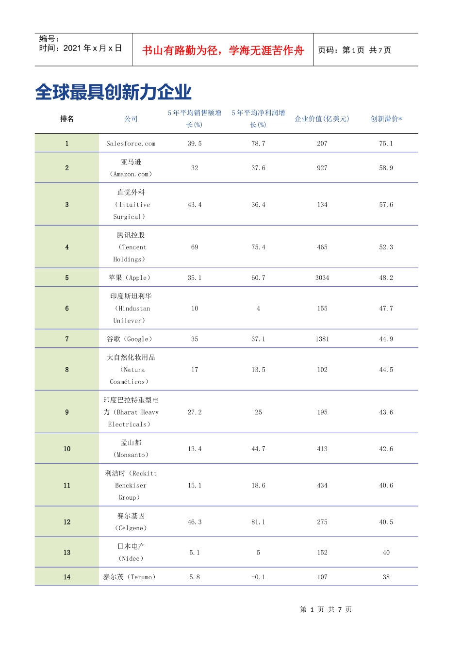 全球最具创新力企业_第1页