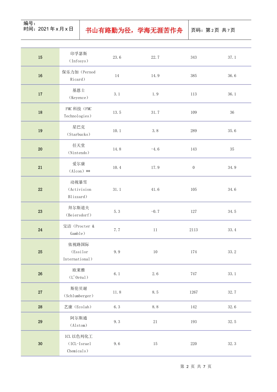 全球最具创新力企业_第2页