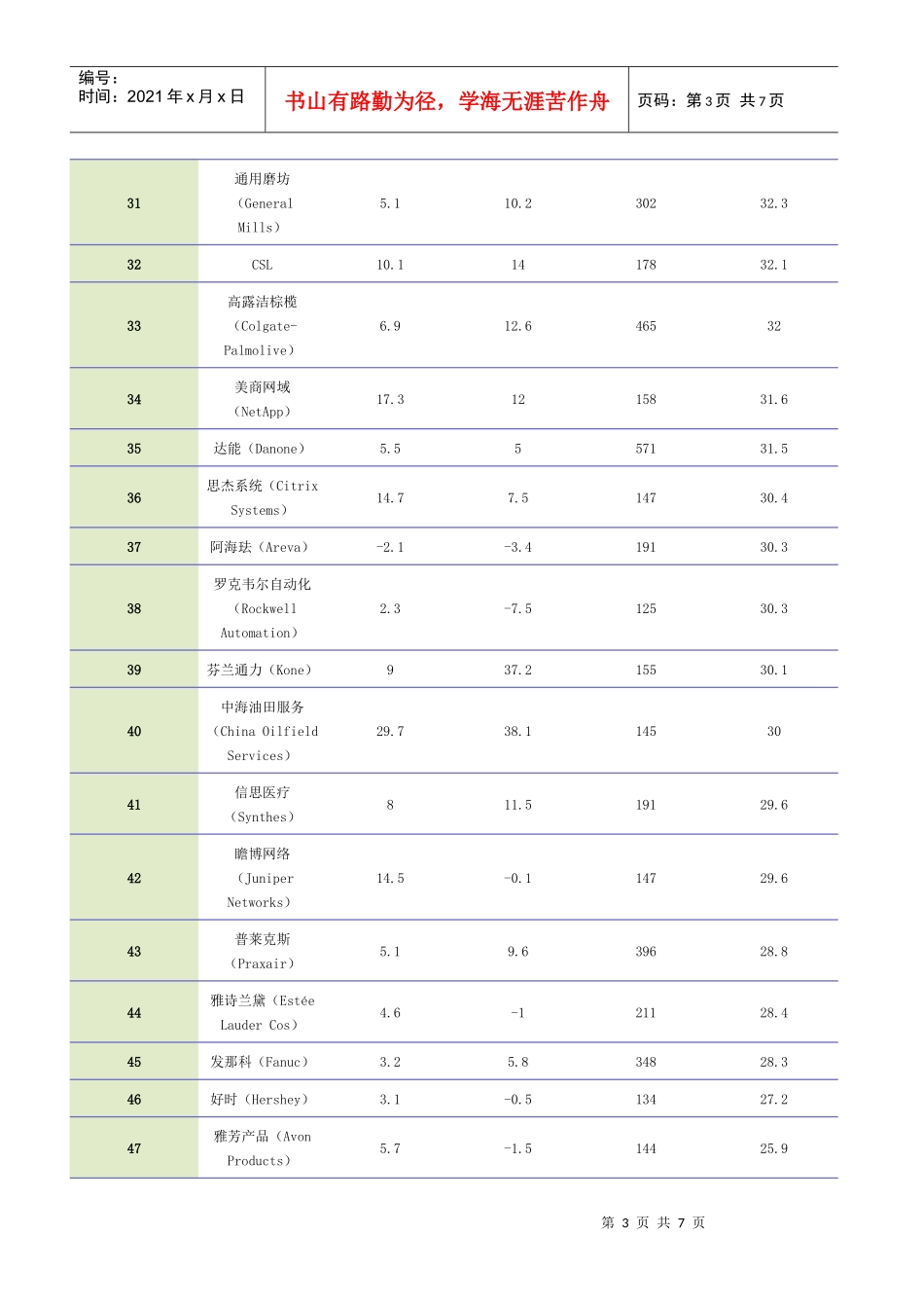 全球最具创新力企业_第3页