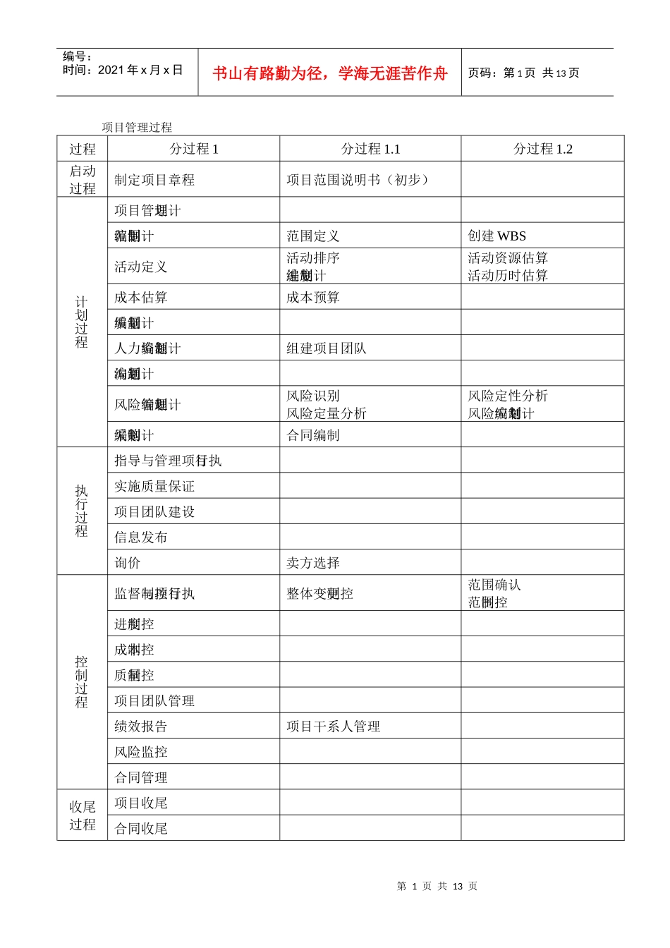 信息系统项目管理师总结过程_第1页