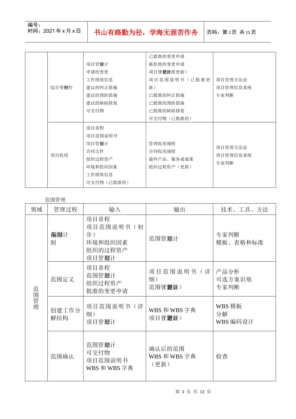信息系统项目管理师总结过程_第3页