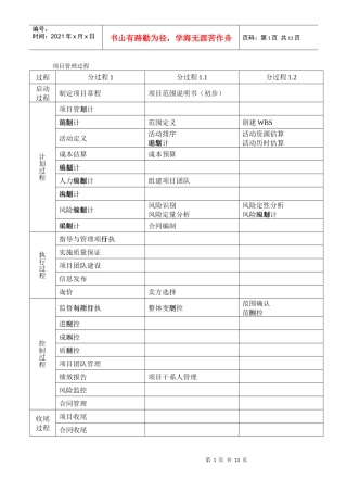 信息系统项目管理师总结过程