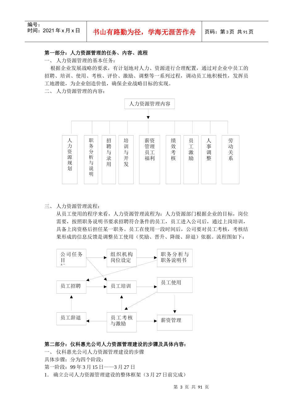 公司人事制度管理条例_第3页