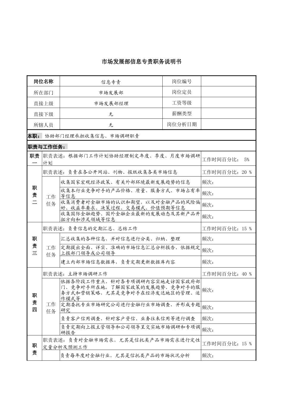 信托投资公司市场发展部信息专责职务说明书.doc_第1页