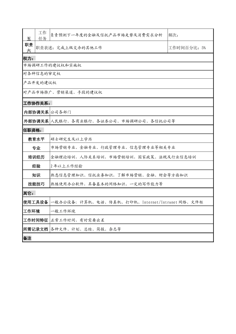 信托投资公司市场发展部信息专责职务说明书.doc_第2页