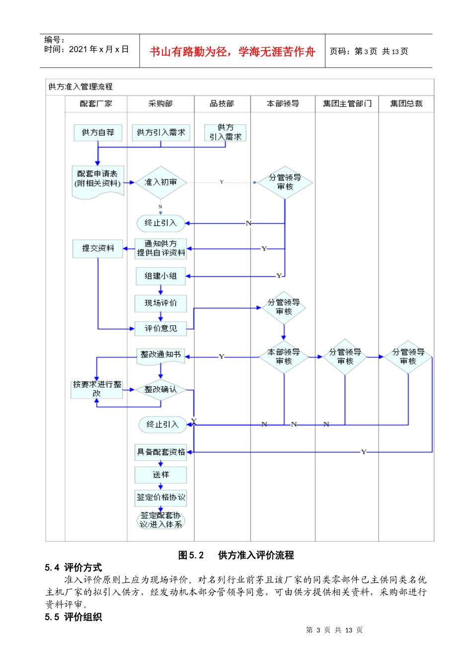 供方准入评价管理办法_第3页