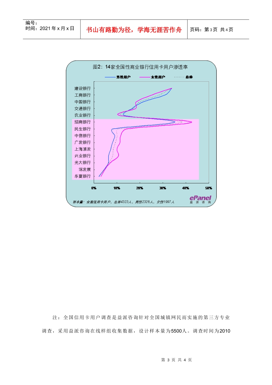 信用卡，拥有不等于使用；男性重品牌，女性看优惠_第3页