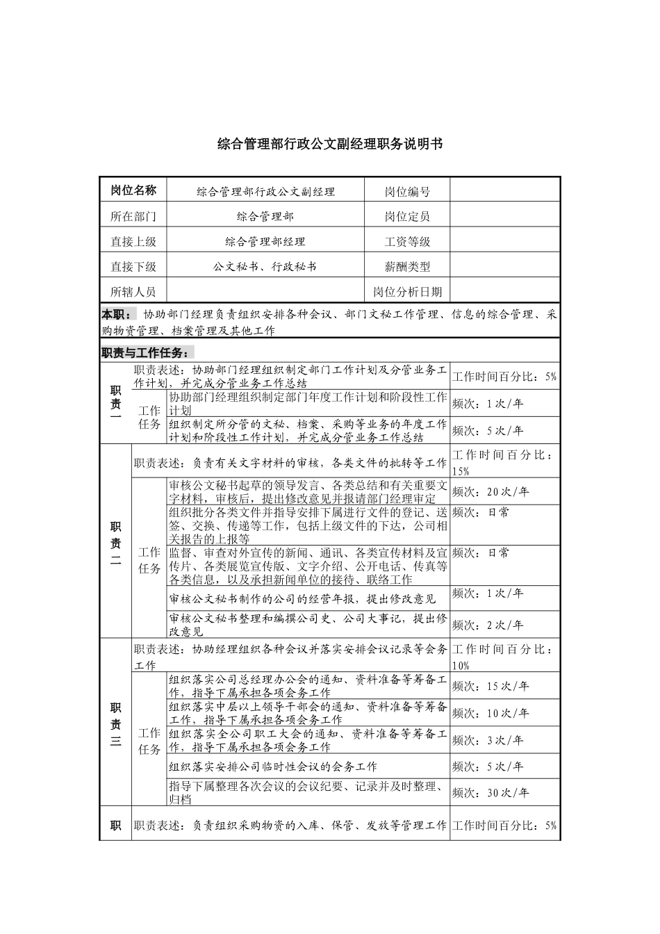 信托投资公司综合管理部行政公文副经理职务说明书_第1页