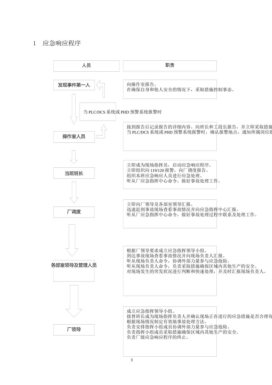 储运一厂应急事故预案_第3页