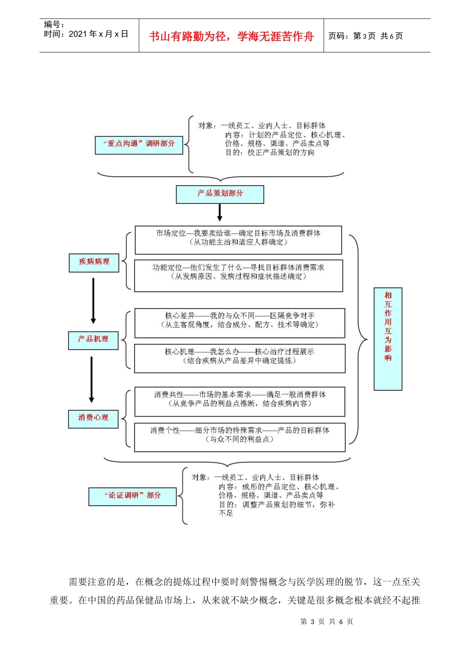 健康行业中小企业发展迷思11—做好一个产品概念_第3页