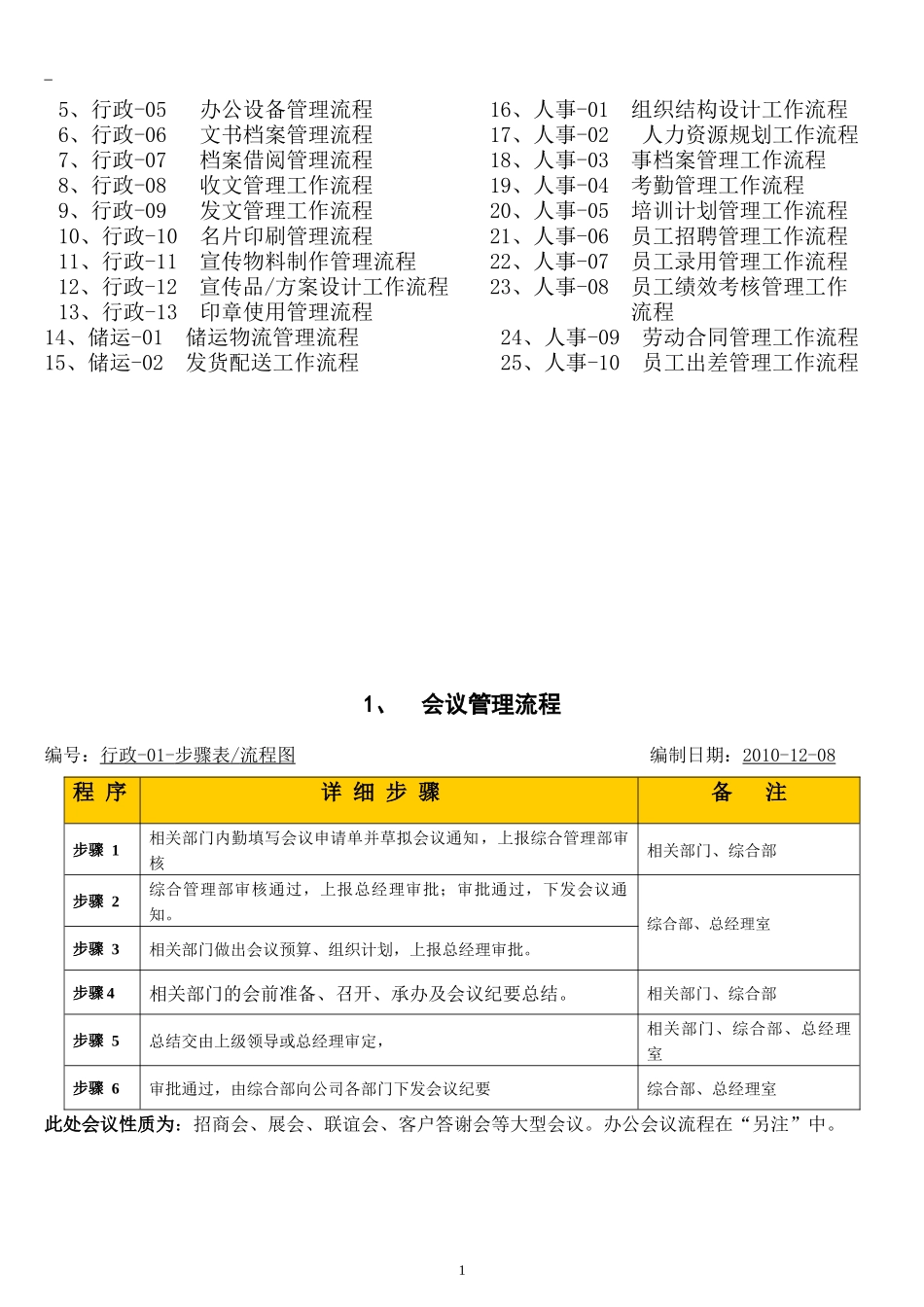 公司内部管理流程-公司内部管理流程_第2页