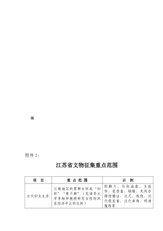 全国妇联中国妇女儿童博物馆文物登记表