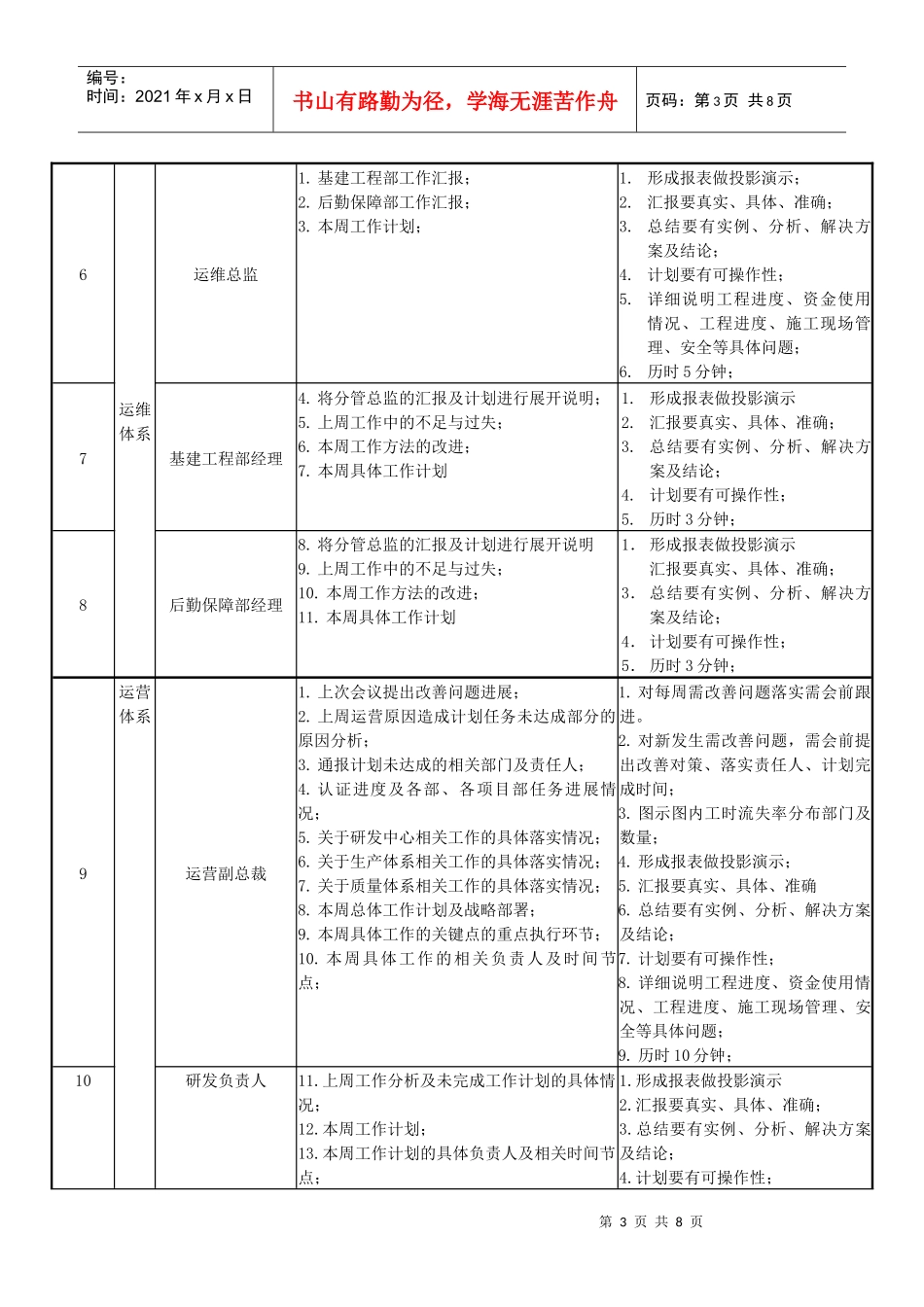 公司例会管理制度_第3页