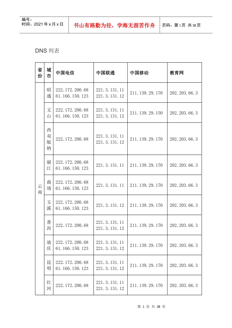 全国各大运营商DNS_第1页